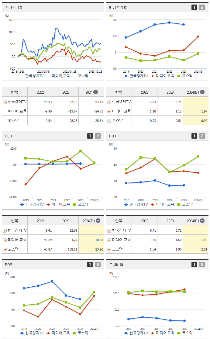 한국경제TV_섹터분석