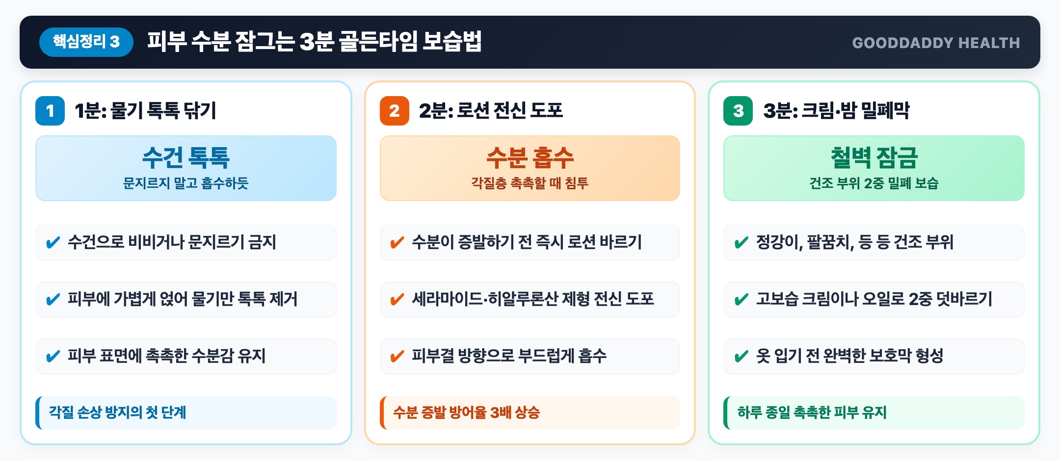 샤워 후 3분 골든타임 3단계 보습 루틴 인포그래픽