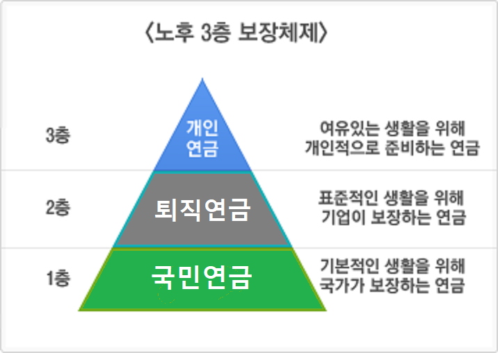퇴직연금 수령 나이, 60세로 미루면 정말 더 많이 받을까? 생활 흐름까지 고려한 현실 계산법