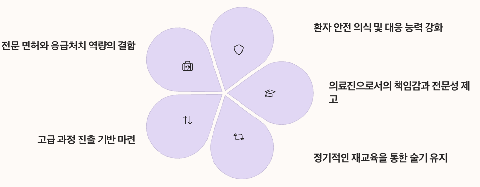 bls 자격증과 보건의료 자격증 연계 효과