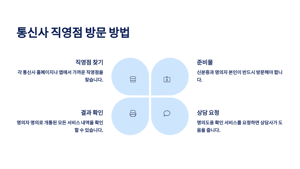 통신사 직영점 방문 방법