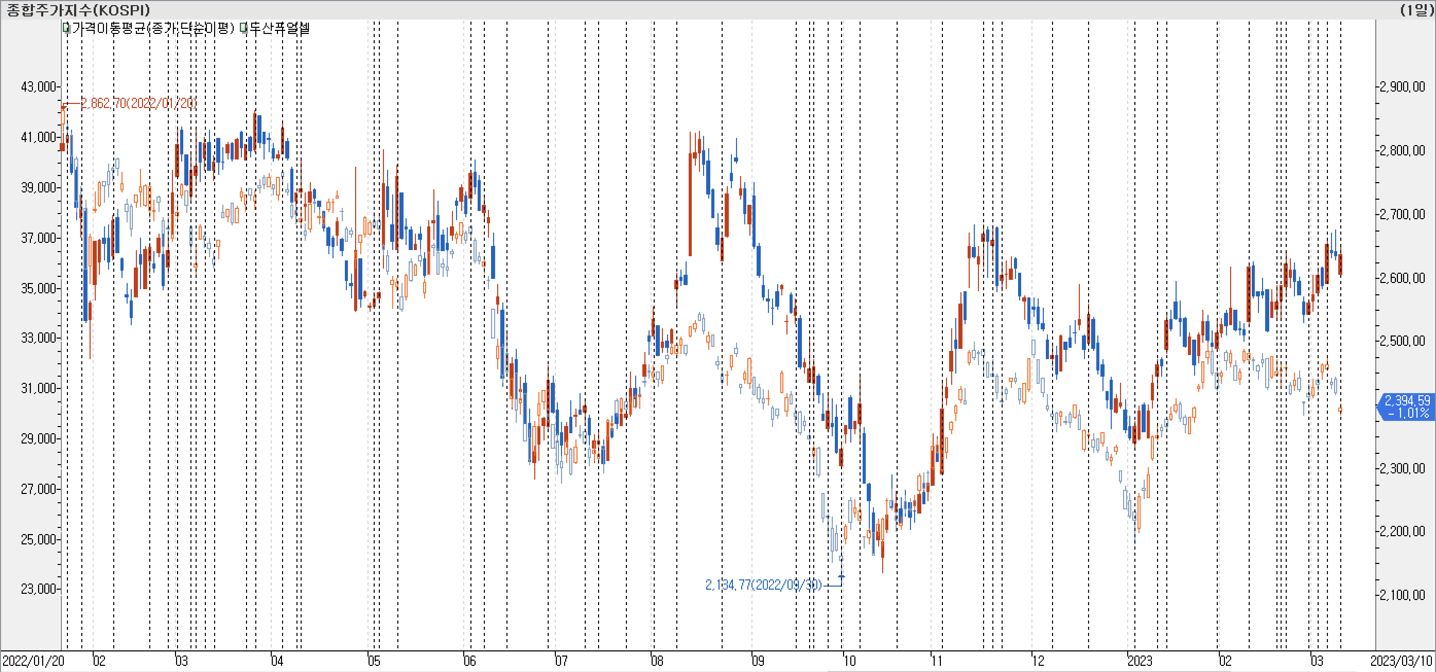1. 봉 차트 비교-두산퓨얼셀
