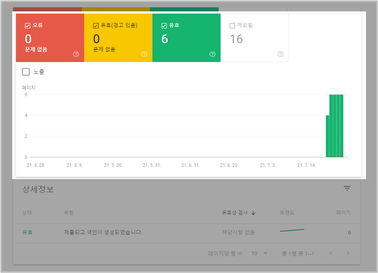실적 보고서 이미지