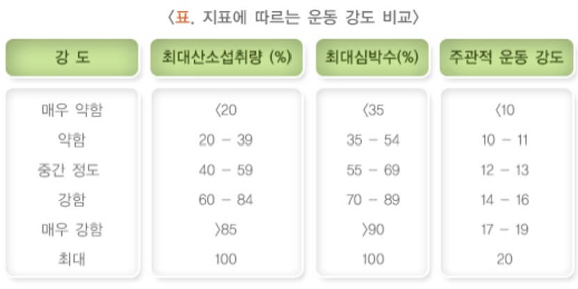 운동실천