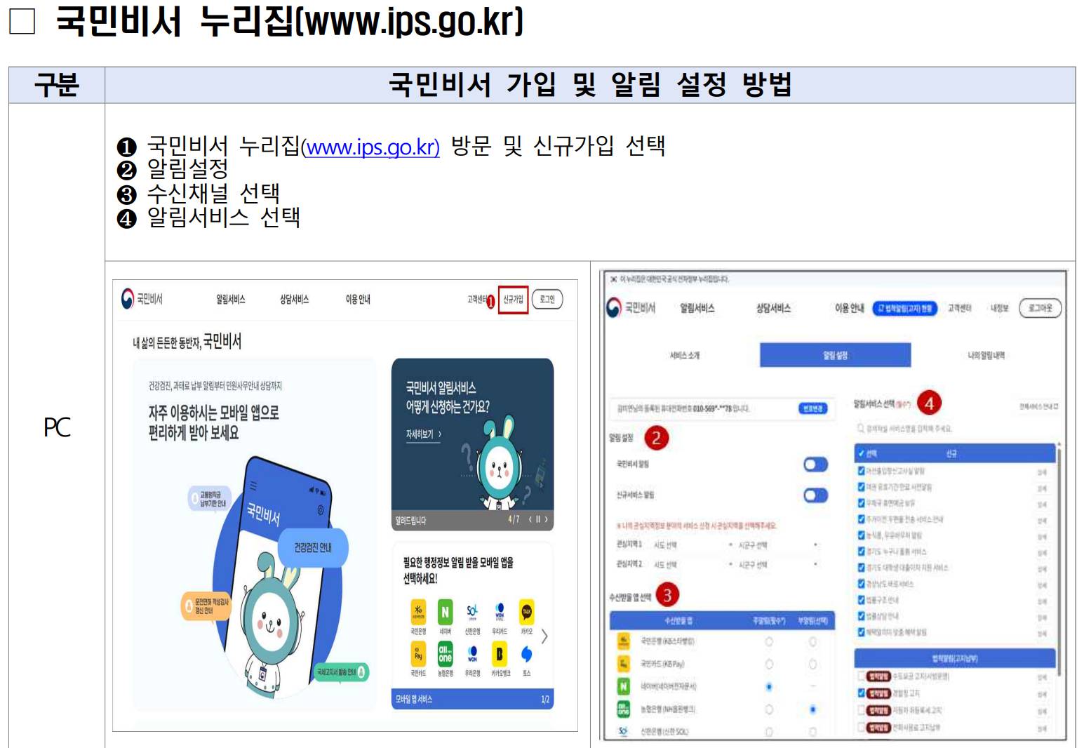 국민비서 사전 알림서비스 신청|민생회복 소비쿠폰 신청 전에 꼭 알아두세요!