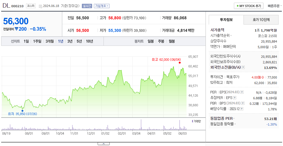 DL_주가