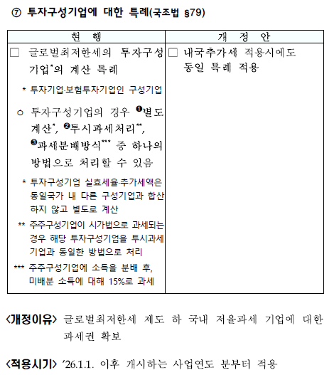글로벌최저한세 관련 내국추가세 도입7