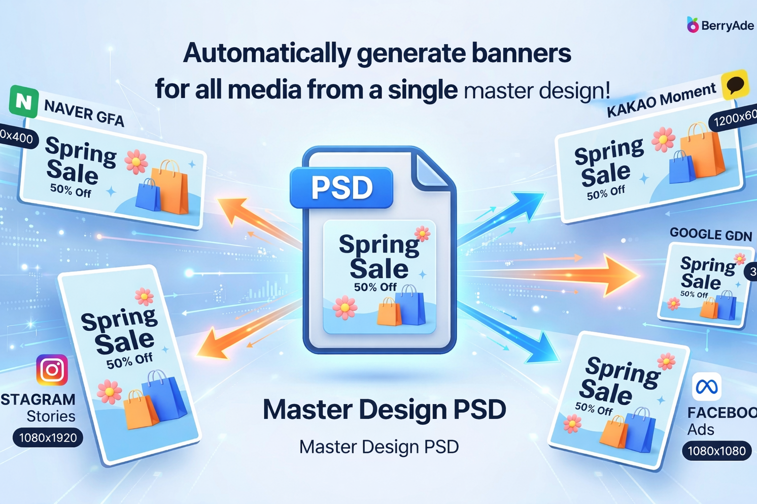 A PSD file being automatically resized into 5-6 different ad placements with varying sizes for Naver, Kakao, Google, etc.