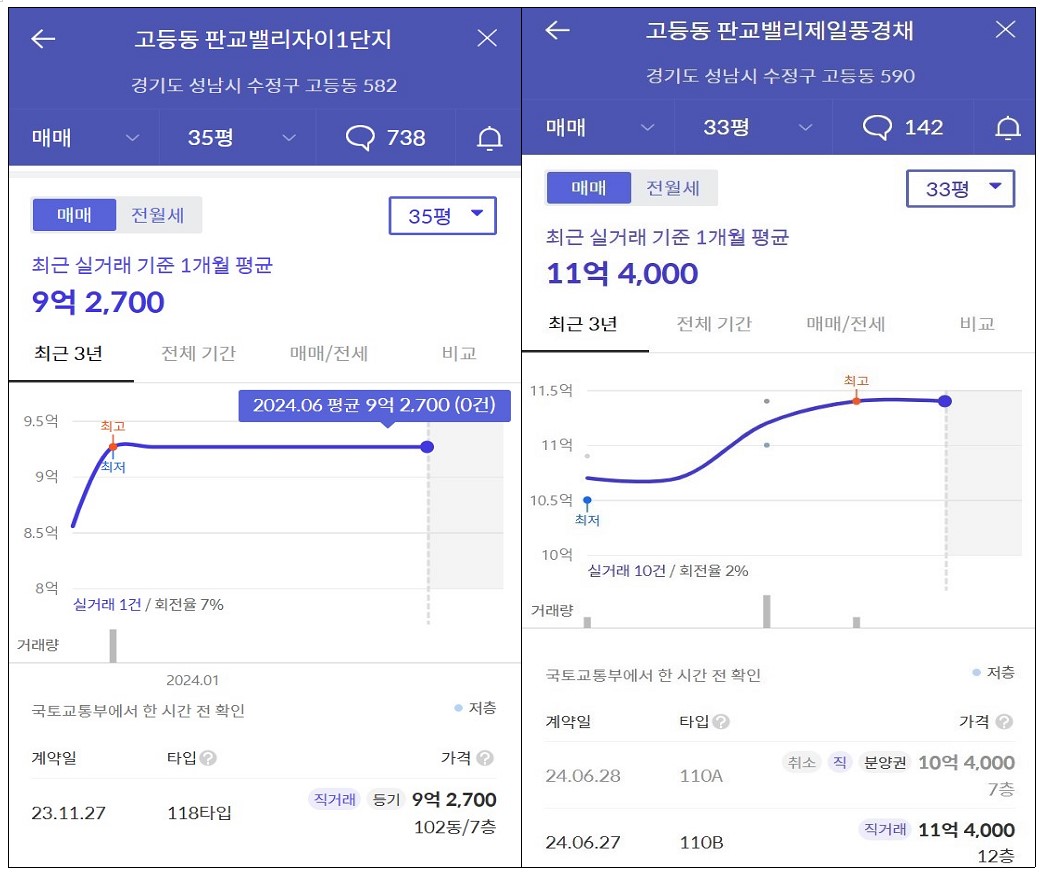 [3억 로또] 판교밸리자이 1단지 무순위 줍줍 청약 신청