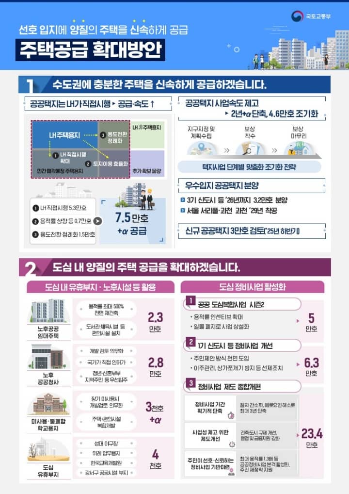 새정부 주택공급 확대방안 발표! 앞으로 5년간 수도권 135만호 공급