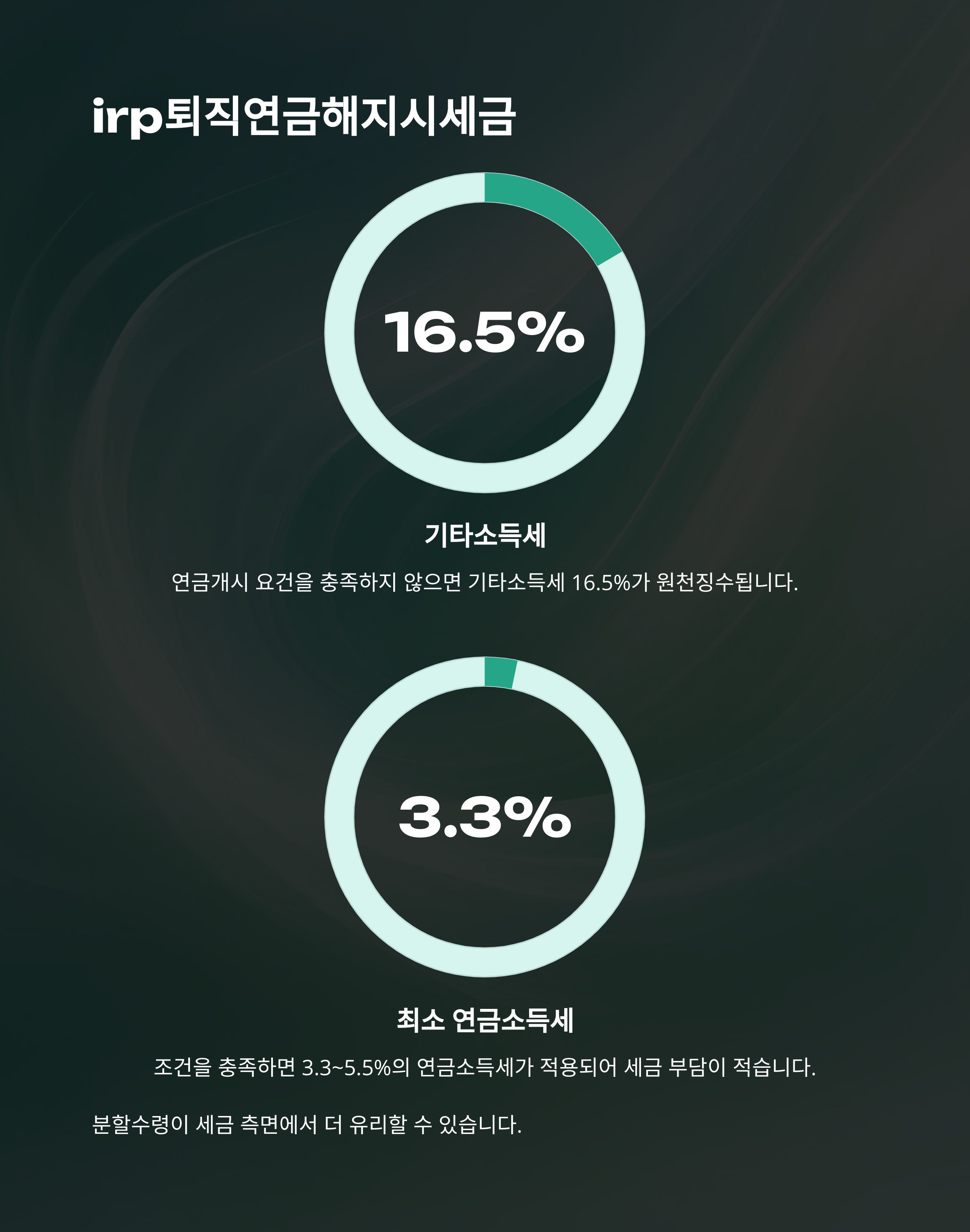 퇴직연금IRP해지 완벽정리: 해지 방법, 세금, 중도인출, 수령, 은행별 실전 경험 안내4