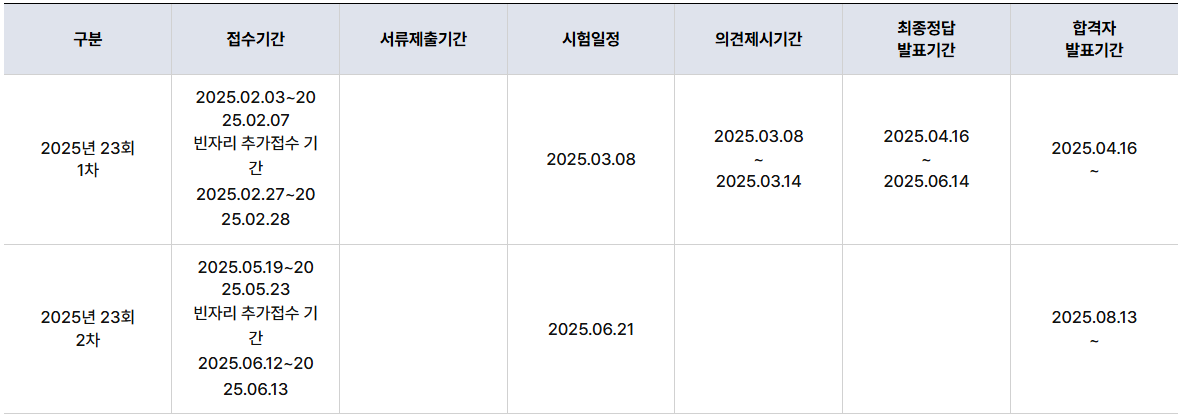가맹거래사 난이도와 연봉정보 궁금해요.