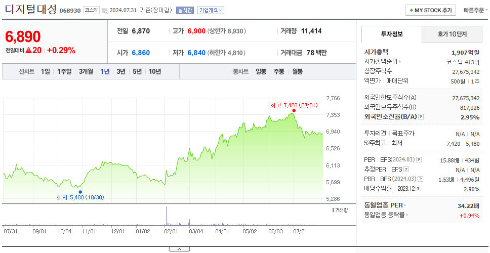 디지털대성_주가