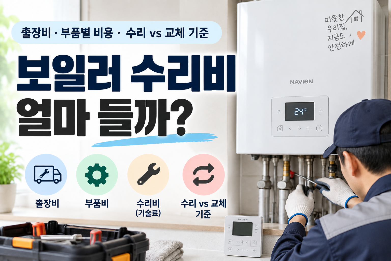 가정용 보일러 수리 시 출장비와 부품비, 기술료 및 수리와 교체 판단 기준을 설명하는 이미지