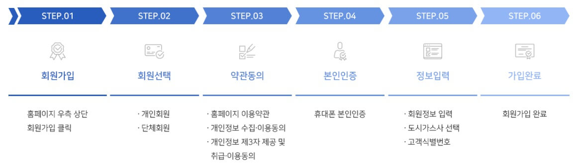 도시가스 절약 캐쉬백 신청방법