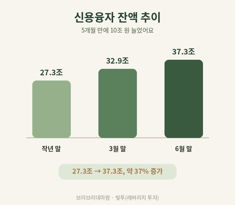 다들 빚투 한다는데, 저만 안 하면 뒤처지는 걸까요? 빚투 뜻과 레버리지 투자 위험성