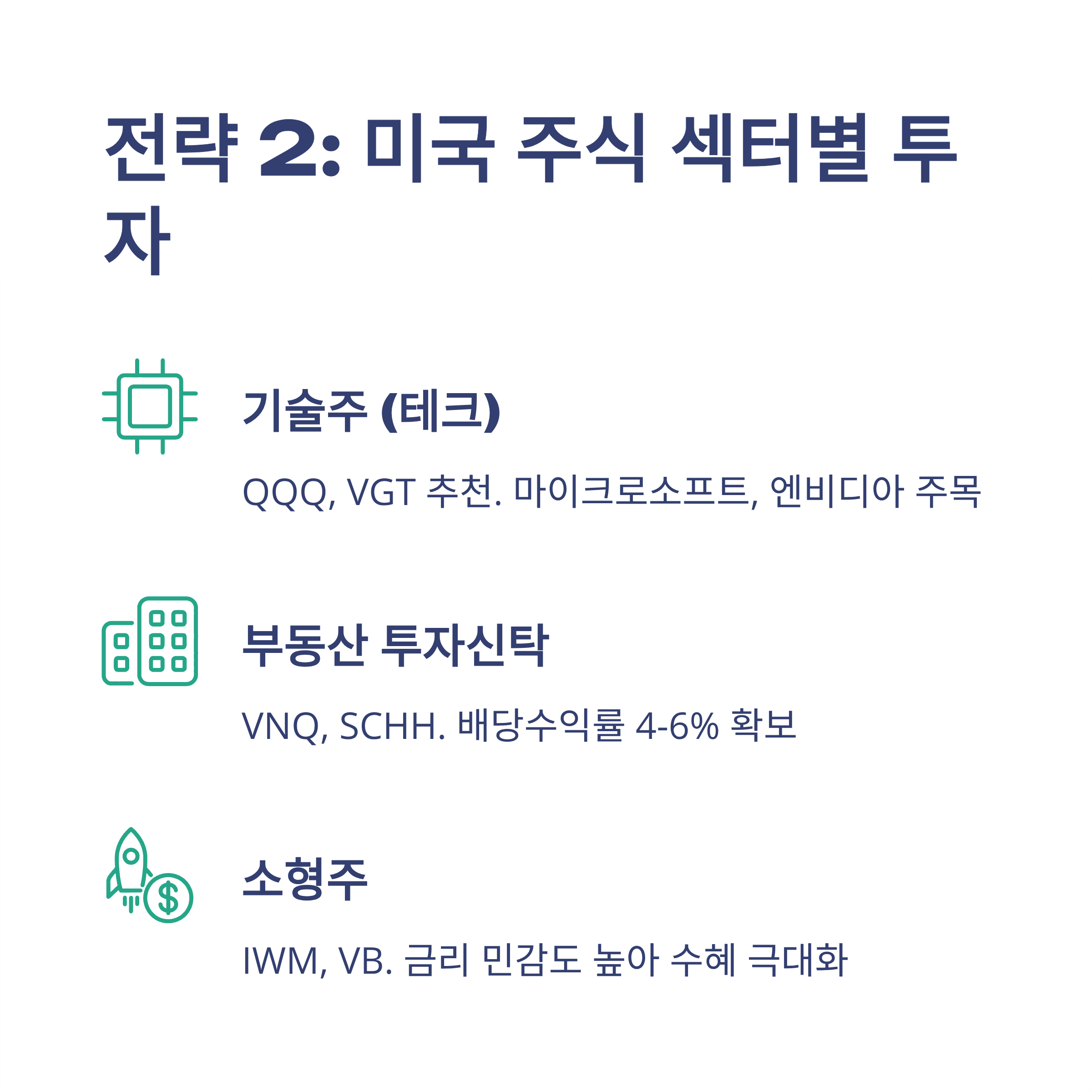 2025년 미국 기준금리 섹터별 투자