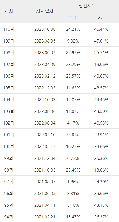 전산세무2급-필기-시험-기출문제-다운로드-단기-공부방법
