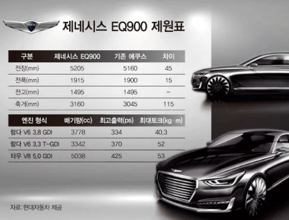 EQ900-가솔린4WD-중고차가격-중고시세