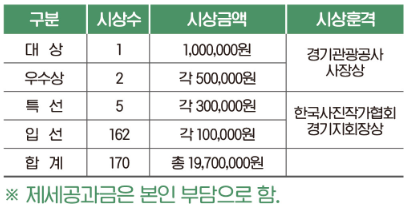 2024 경기도 관광사진 공모전