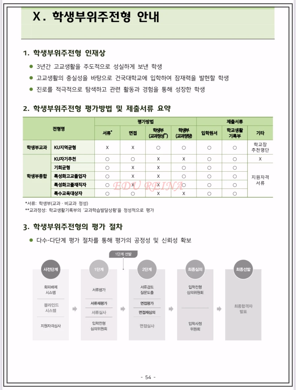 2026-건국대-모집요강-학생부위주전형