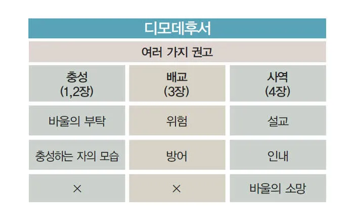 디모데후서 3장 16절 해석 - 모든 성경은 하나님의 감동으로 된 것으로_6