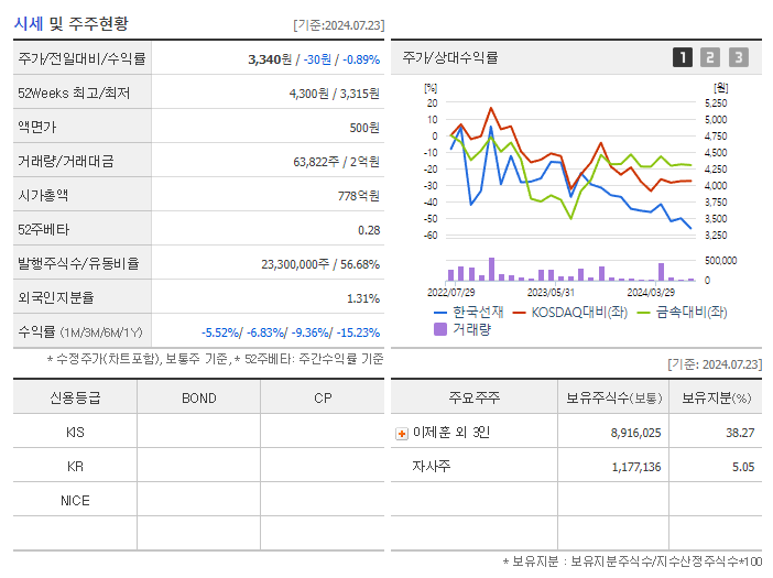 한국선재_기업개요