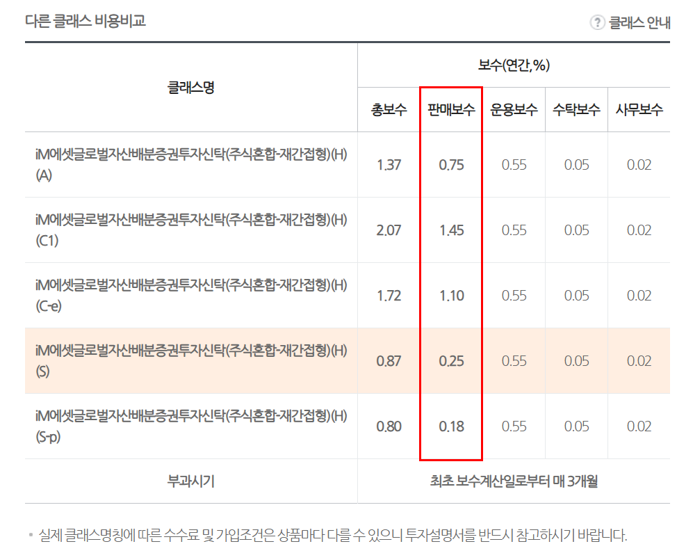 수수료 비교