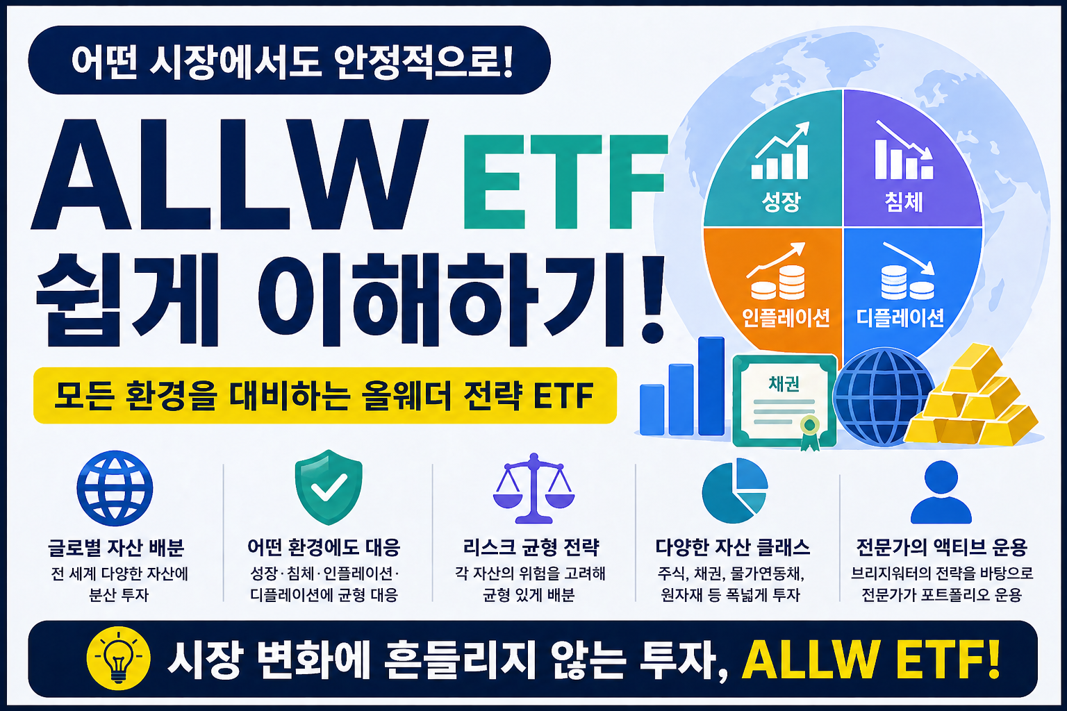 미국 ETF ALLW 분석: 주식&middot;채권&middot;원자재 모두 담는 방법