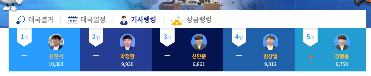 주요 바둑 대회의 결과와 분석이 담긴 보도자료 리스트