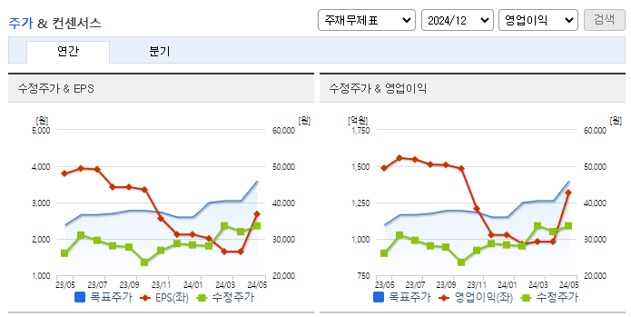 원익QnC_컨센서스