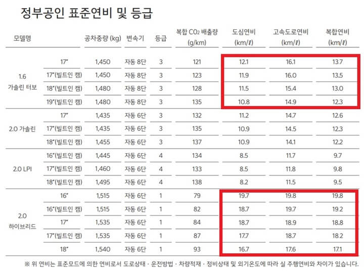 2024-K5-모의견적-연비