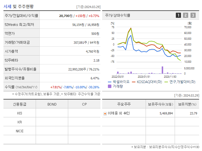 박셀바이오_기업개요