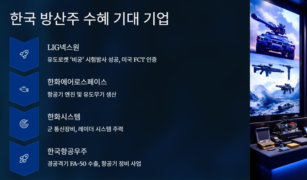 한국 방산주: 수혜 기대 기업과 배경