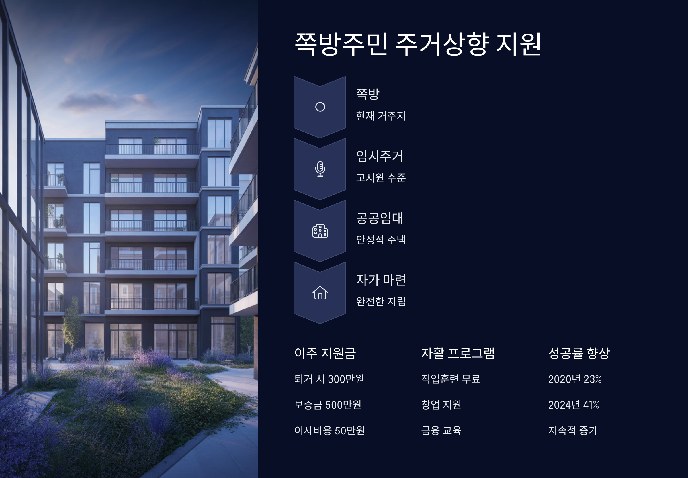 쪽방주민 주거상향 지원사업 안내