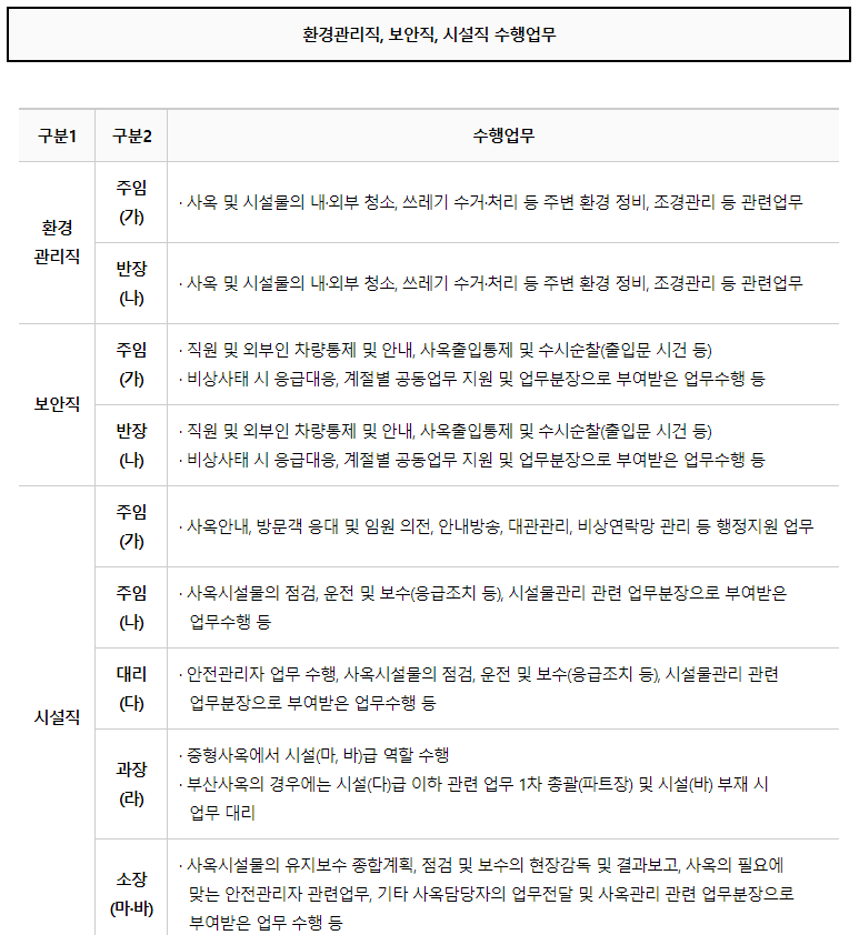 국민연금공단 공무직 수행업무 상세내용