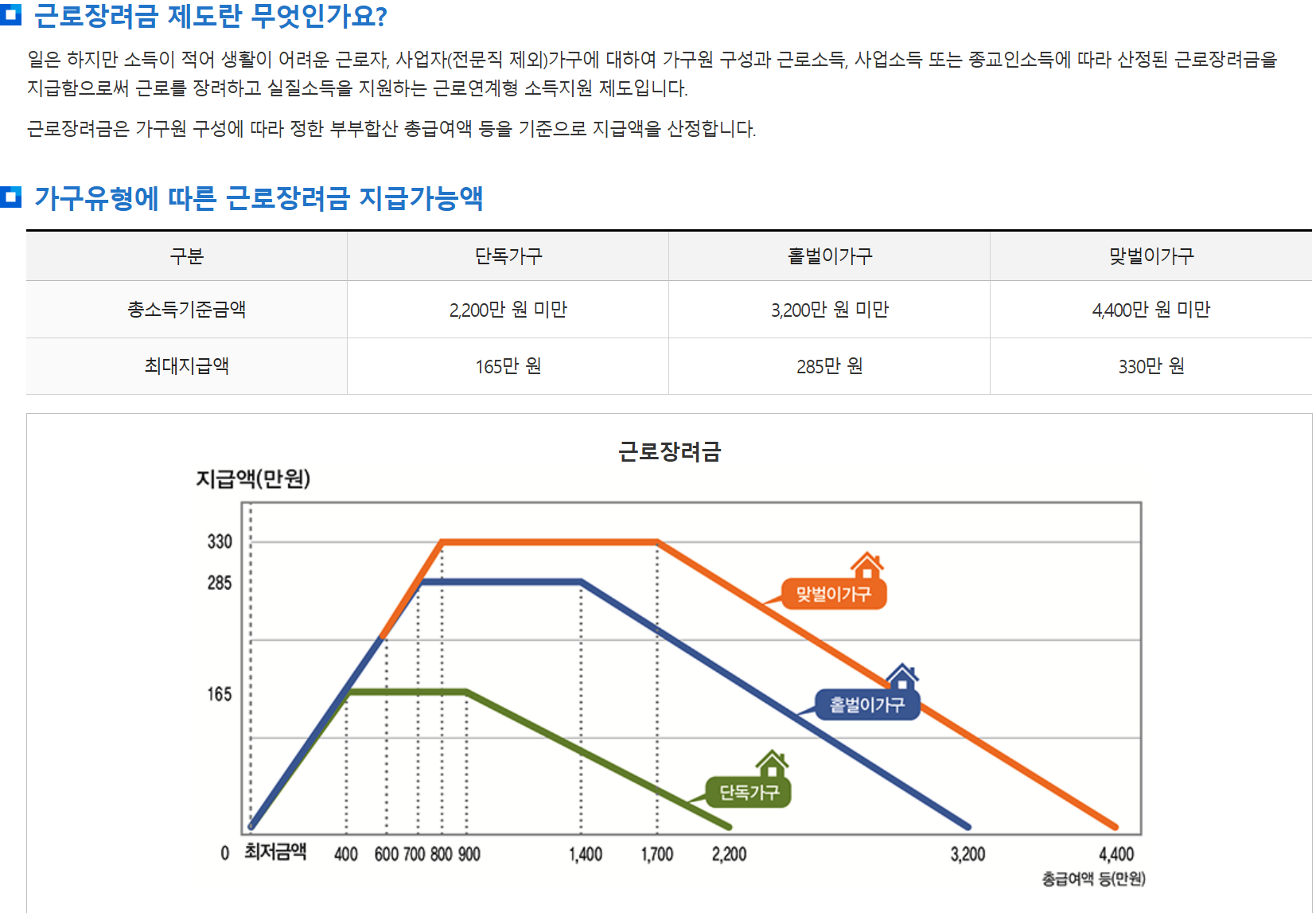 “2025년 50대 정부지원 제도 정리 – 근로장려금, 기초연금, 농지연금, 건강보험 혜택”