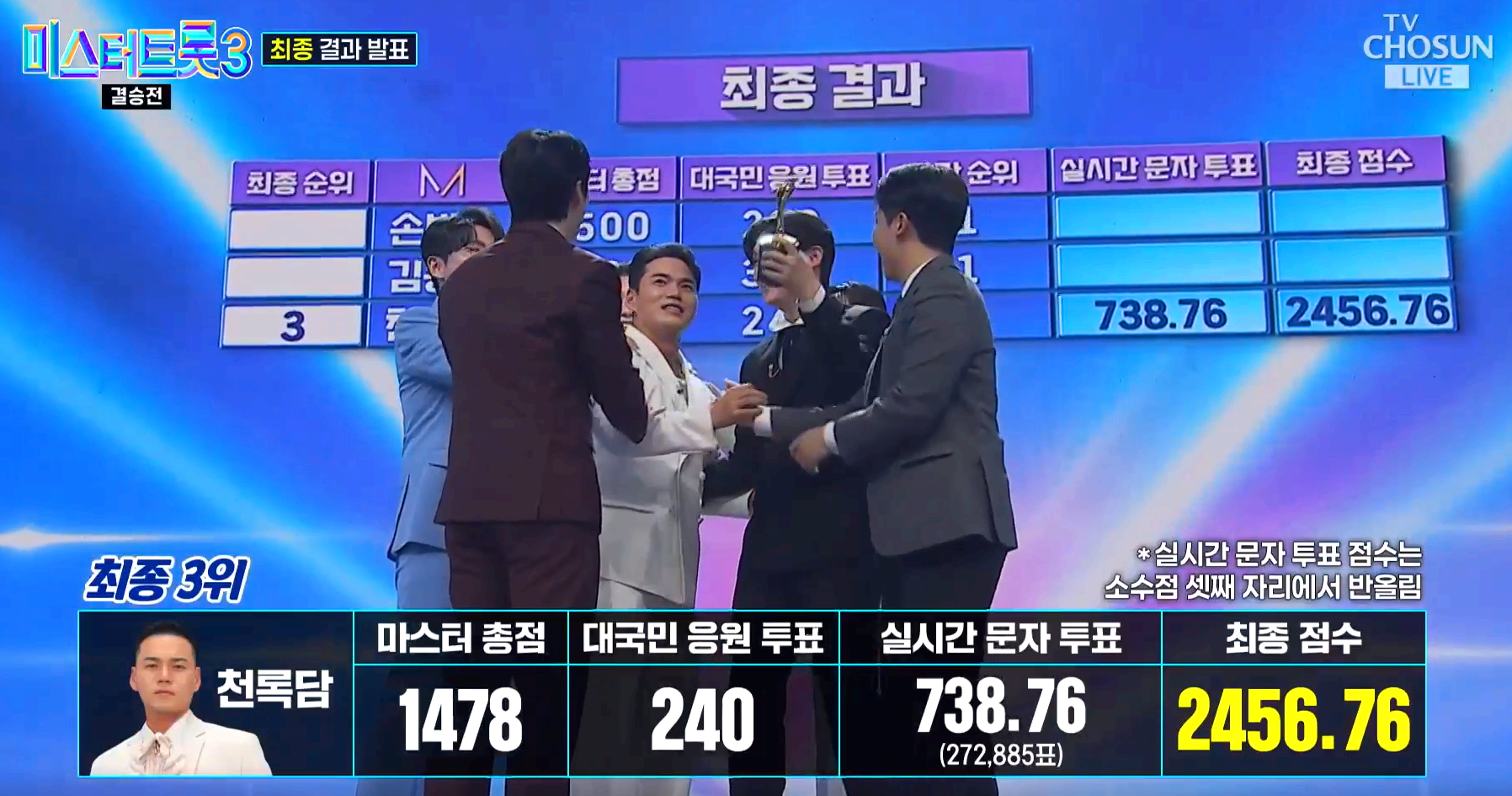 미스터트롯3 결승전
