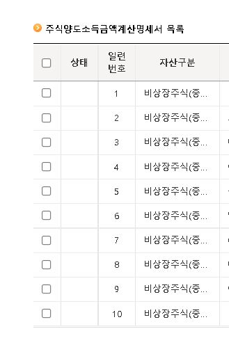 미국 및 해외주식 양도소득세 &amp; 지방소득세