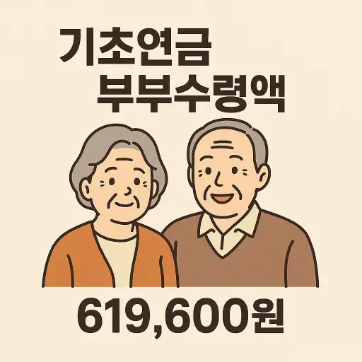 기초연금 부부수령액