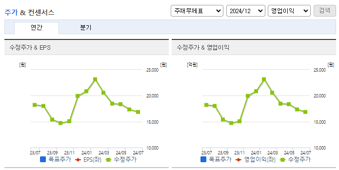 삼성출판사_컨센서스