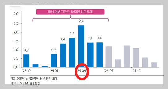 홍콩 H지수 ELS 배상 기준 및 보상 받은 후기