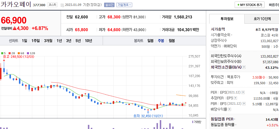 카카오페이 차트