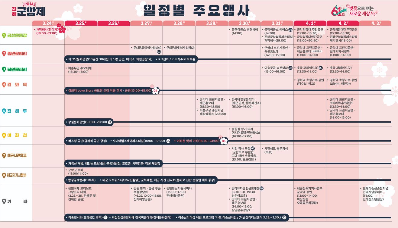 일정별 주요행사