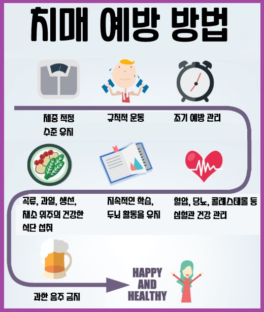 치매 예방 방법