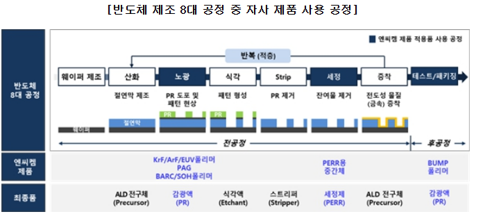 삼양엔씨켐 공모주 청약일정 수요예측