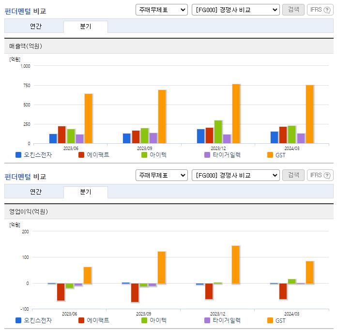 오킨스전자_업종분석