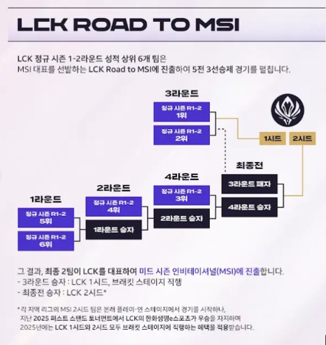 MSI 선발전 2025 로드투MSI 일정 대진표 T1 경기 언제 예매 방법 가격 총정리3