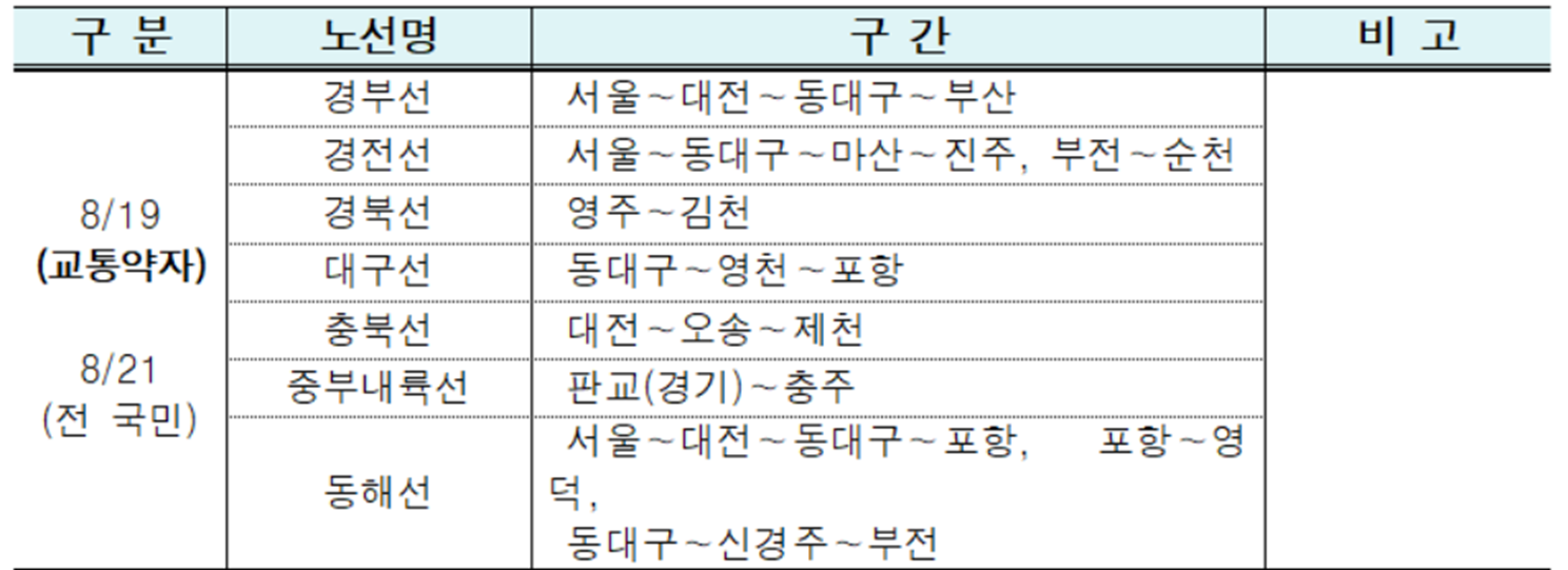 19일, 21일 대상 노선