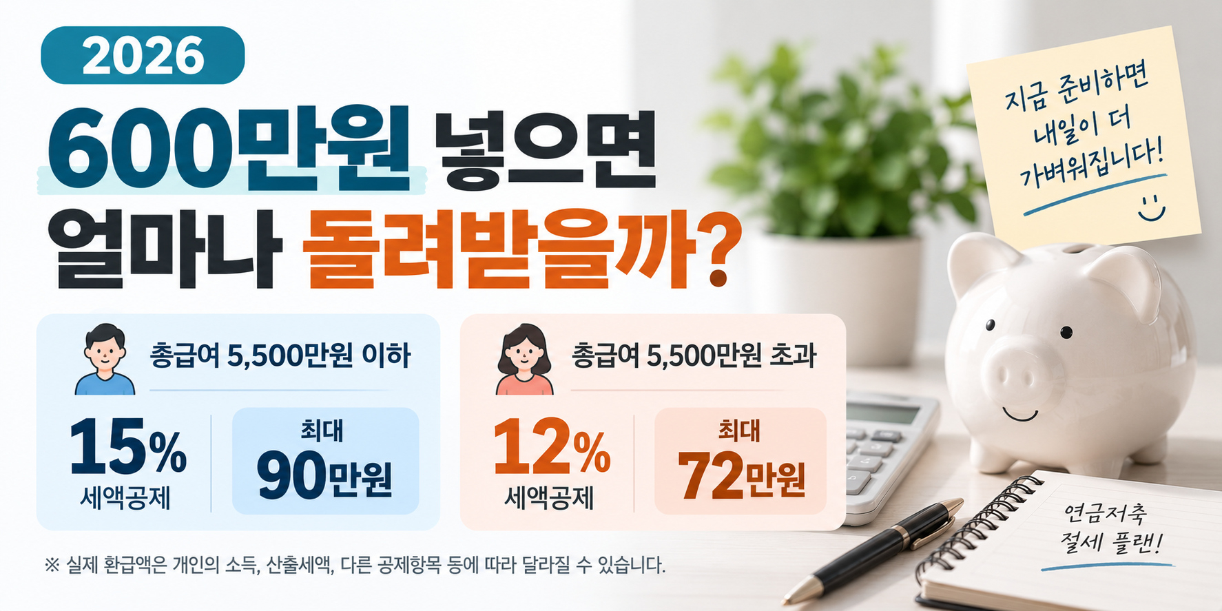 연금저축 600만원 납입 시 총급여 5500만원 기준 90만원 72만원 세액공제 계산 이미지
